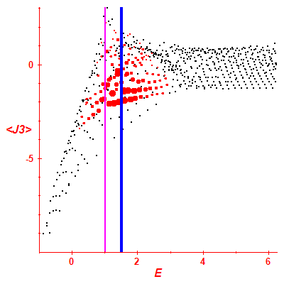 Peres lattice <J3>